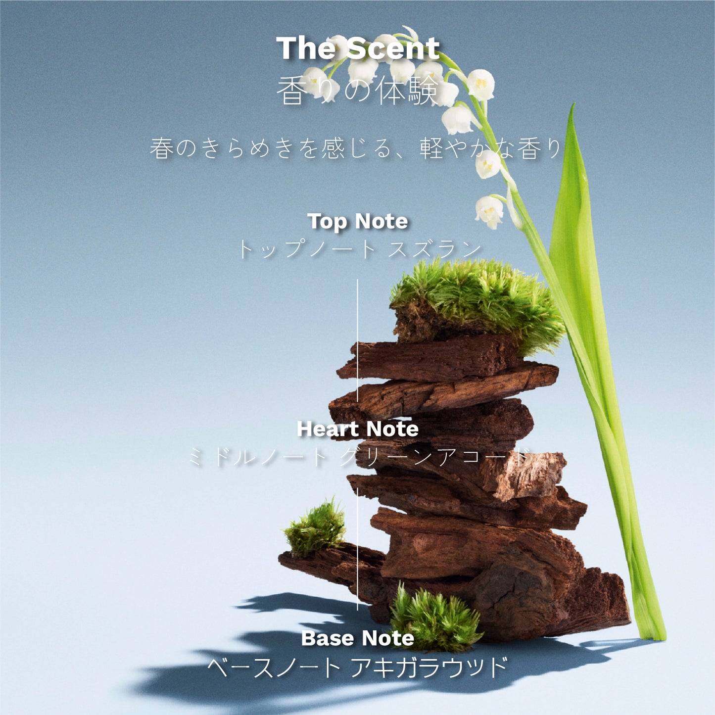ミュウミュウ L'Eau de Muguet オードパルファム 100ml